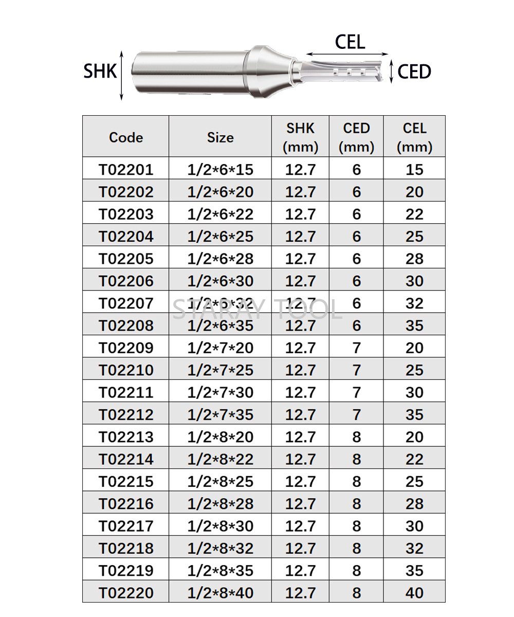 12.7mm Fast Slotting Cutting C - Woodworking Quotes review and price