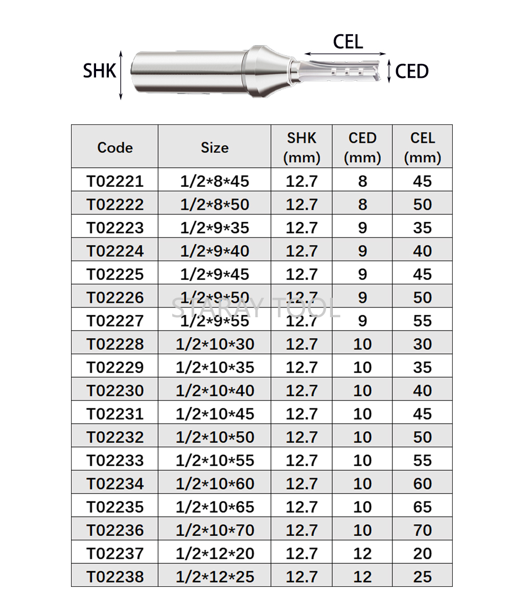 12.7mm Fast Slotting Cutting C - Woodworking Quotes review and price